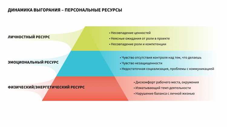 Управление стрессом и эмоциональным состоянием