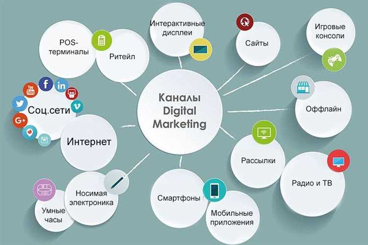 Пример практического применения знаний в digital-маркетинге: создание контент-стратегии для интернет-магазина