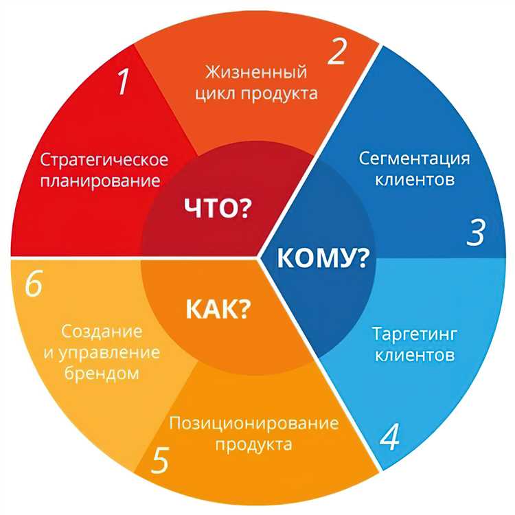 Как новичку стартовать в digital-маркетинге: самостоятельное обучение