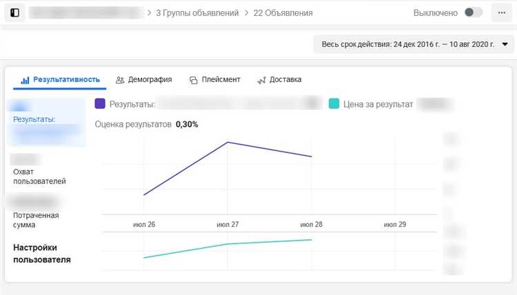 Как оптимизировать рекламные объявления на Facebook