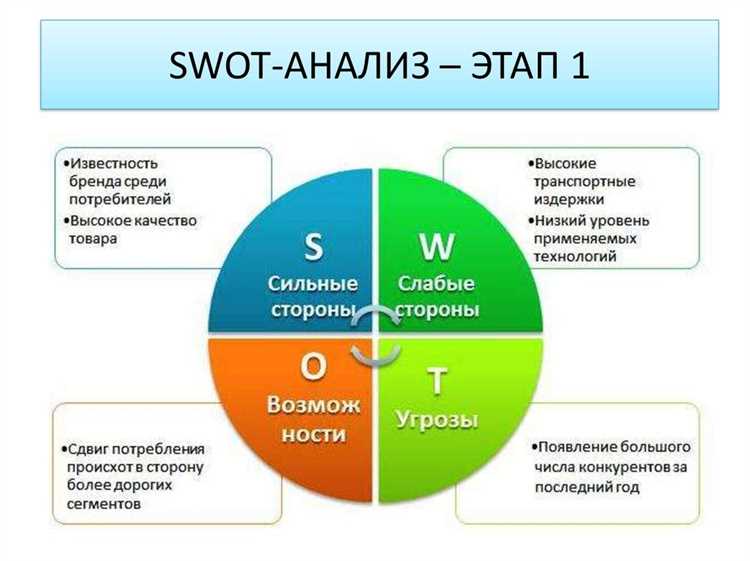 1. Отсутствие упоминания о новых платформах и инструментах