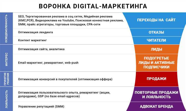 6. Отставание от конкурентов