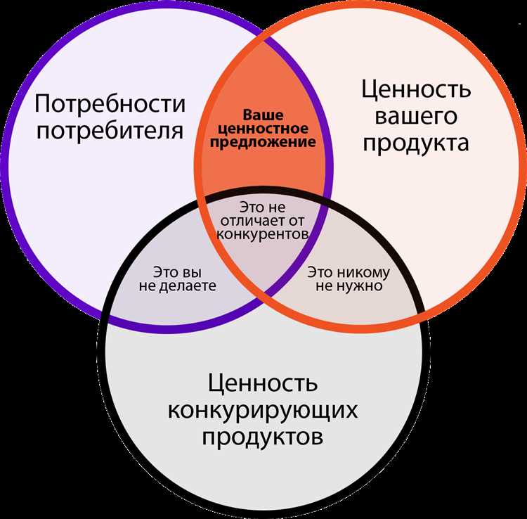 Отсутствие результатов