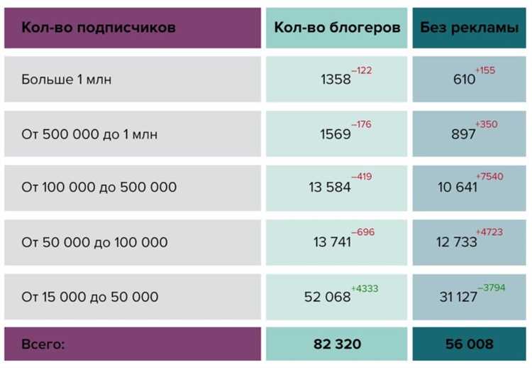 Первый шаг: разработка стратегии и выделение бюджета