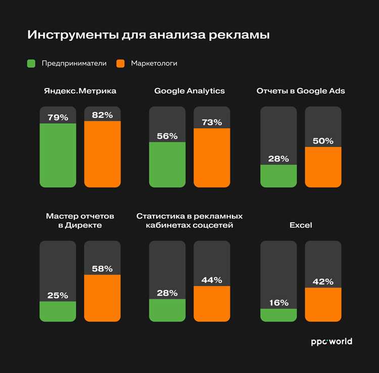 Как продвигаться в 2024-м: главные тренды от Pinterest