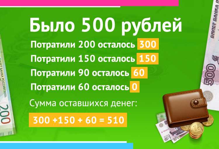 Как продвинуть федеральный интернет-магазин за 10 тысяч рублей в месяц