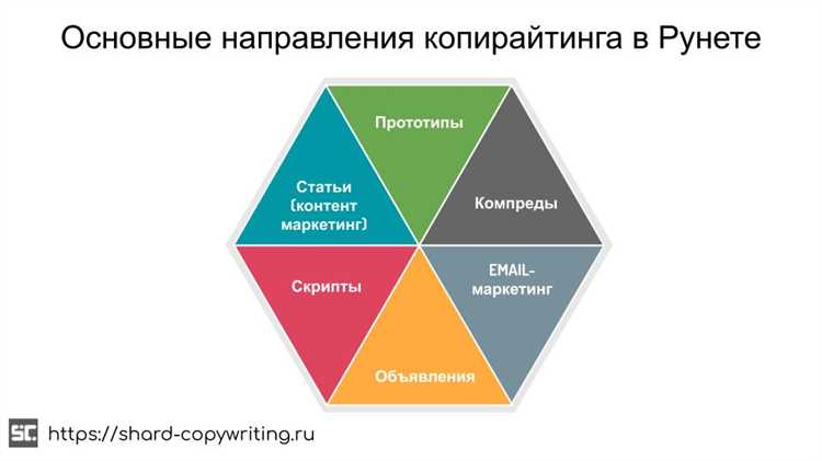 2. Найдите заказы на специализированных форумах и площадках