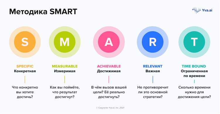 4. Используйте понятные и легко читаемые шрифты