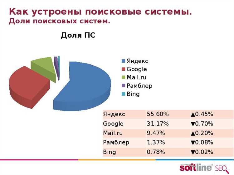 Алгоритмы поиска информации