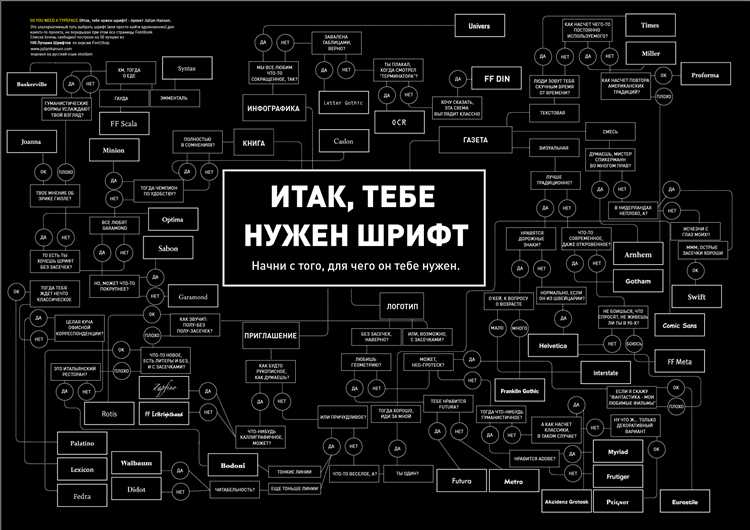 Как выбрать и использовать шрифт: 10 советов