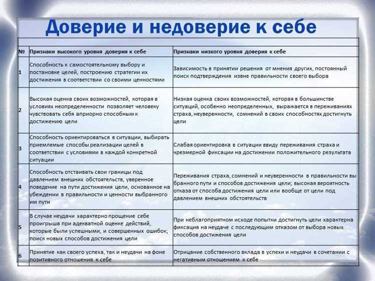 Вставляйте рекомендации от довольных клиентов