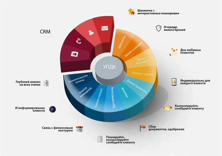 Какие функции должна выполнять CRM-система?