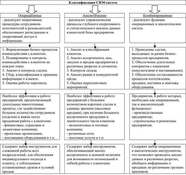 Организация и оптимизация рабочих процессов