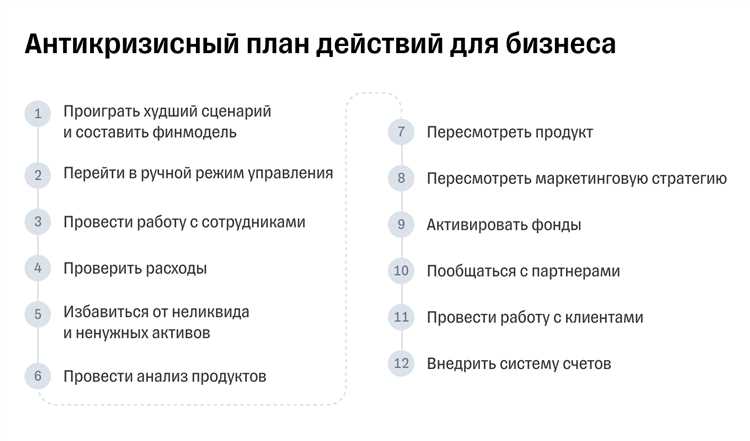 Изменение поведения потребителей