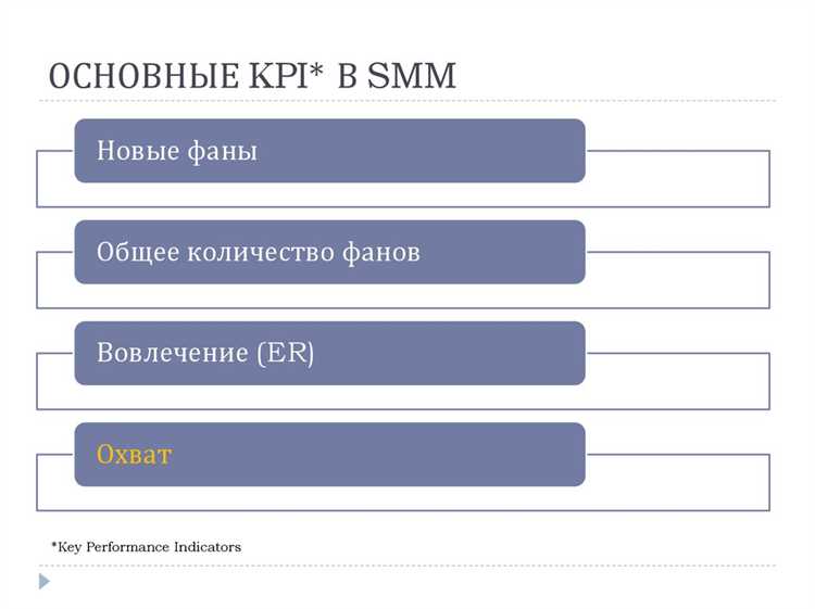 1. Количество подписчиков и уровень вовлеченности