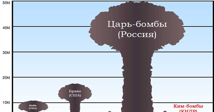 Как успешно вести бизнес в условиях ядерной угрозы