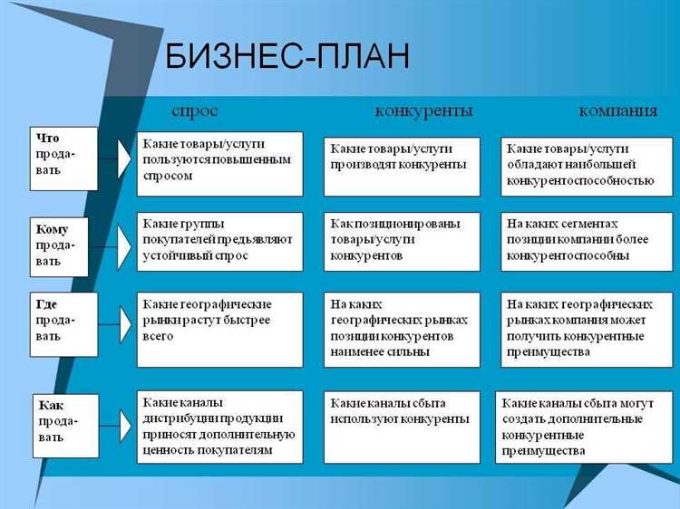 Снижение рисков и экономия времени и ресурсов