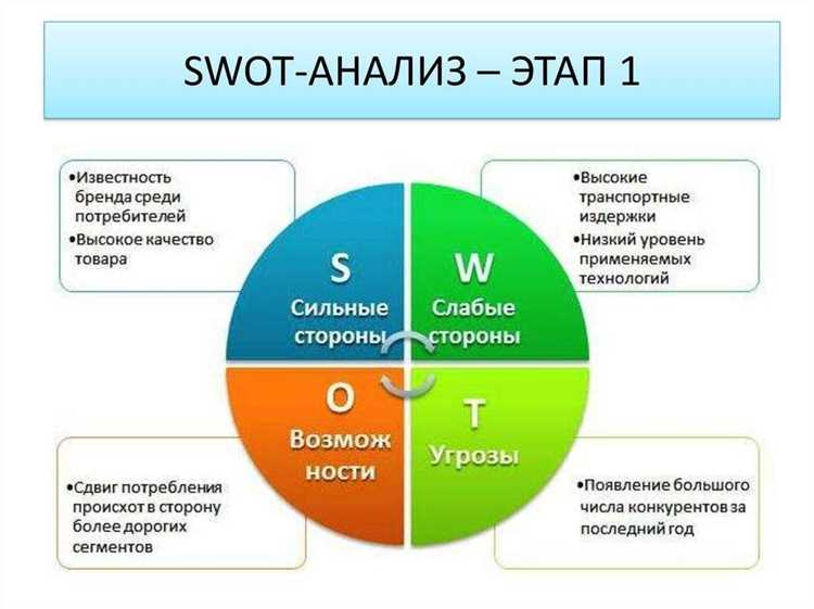 Кто такой прототипировщик и почему он нужен вашей компании