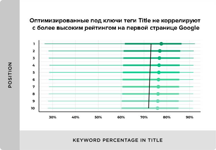 Миллион видео на YouTube: о факторах ранжирования