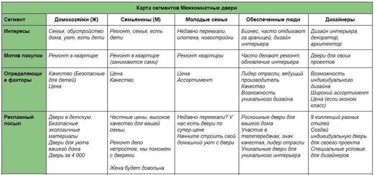 Понимание потребностей наших клиентов