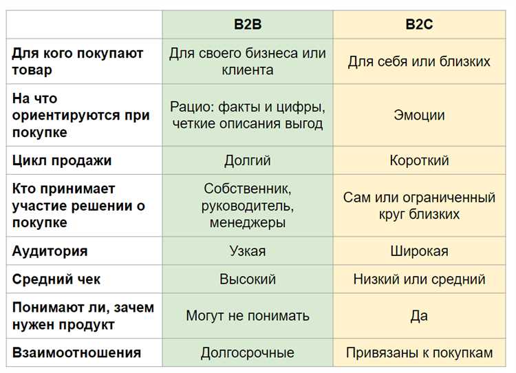 Преимущества персонализированного маркетинга: