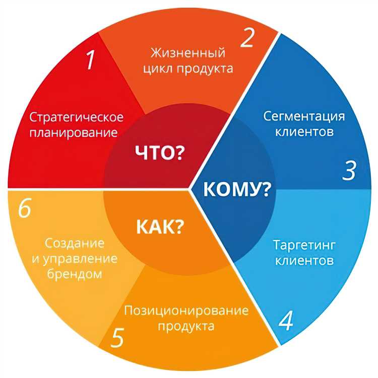 Наша целевая аудитория — люди, которые покупают замороженную пиццу. Что такое кастомные сегменты и зачем они нужны