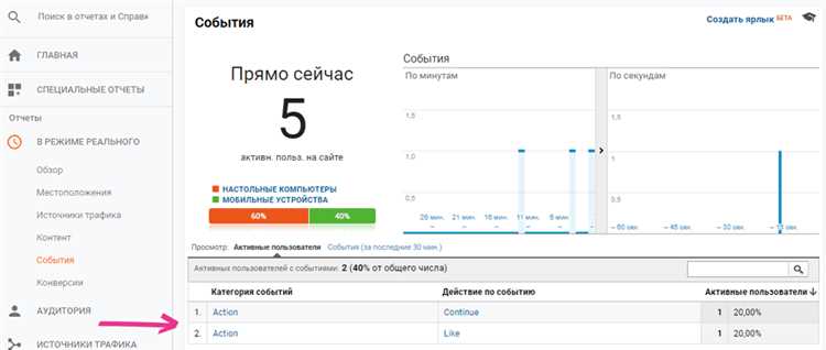 Настройка событий в Google Аналитика