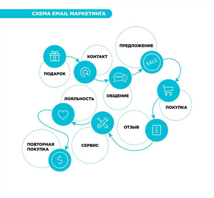 Не читайте E-mail маркетинг – смотрите карту