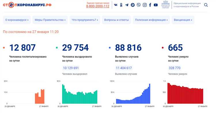 Инновационные методы: использование технологий и онлайн-сервисов