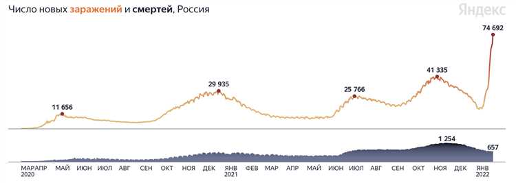 Усиление безопасности: обеспечение безопасного пребывания гостей