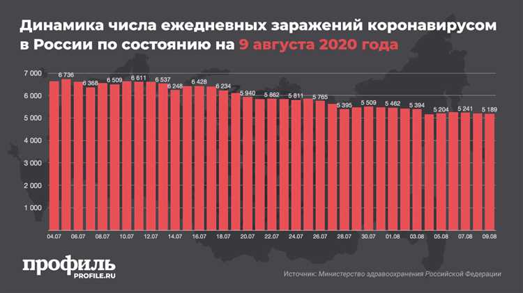 Новые стратегии второй волны: как рестораны выживают в коронавирус