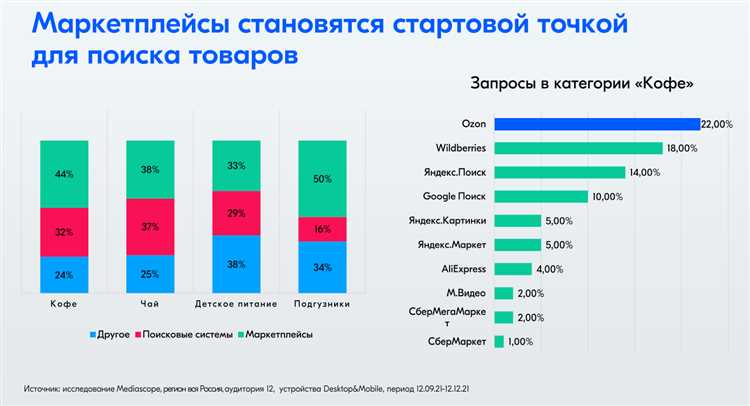 Возможности для бизнеса