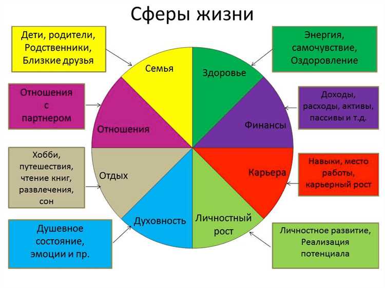 Как искать клиентов в онлайн-психологии: