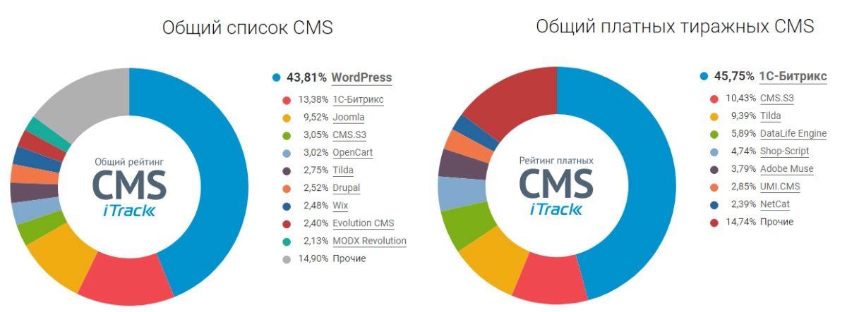 Ключевые аспекты SEO-оптимизации в системе Joomla