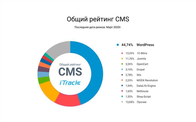 Основы поискового продвижения сайтов на CMS Joomla