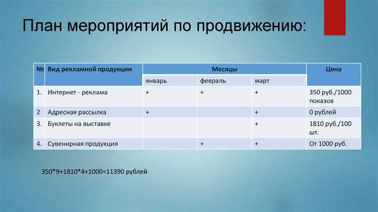 Какие данные должны быть включены в отчетность