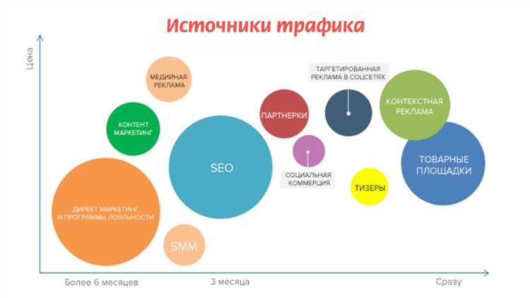 Инструменты для оценки эффективности поисковой оптимизации