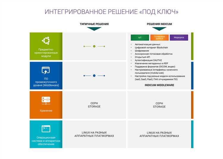 Как использовать отстройку через другую выгоду в своих целях