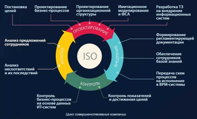 2. Интерфейс