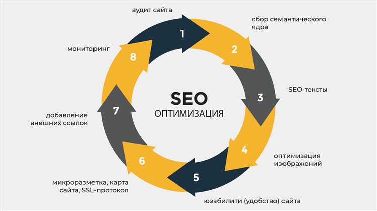 Эффективные инструменты и методы продвижения сайта за рубежом