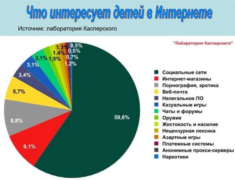 Лучшие площадки для оставления упоминаний