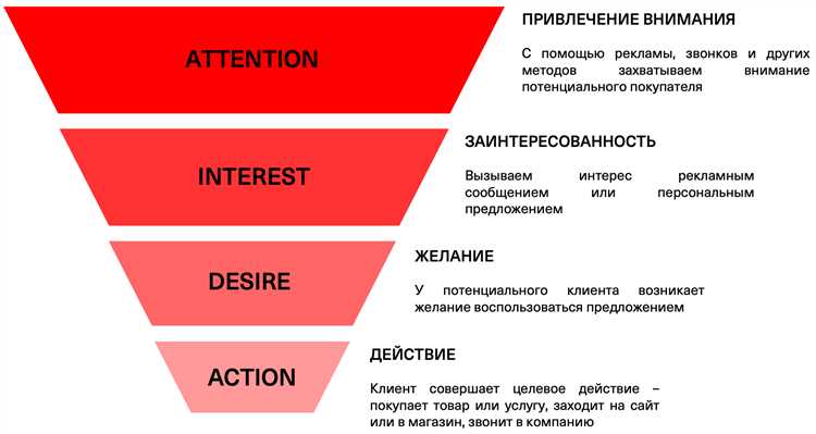 Интерактивность и эмоциональная привлекательность контента