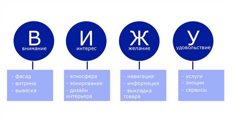 Дополнительные рекомендации для эффективного использования заголовков: