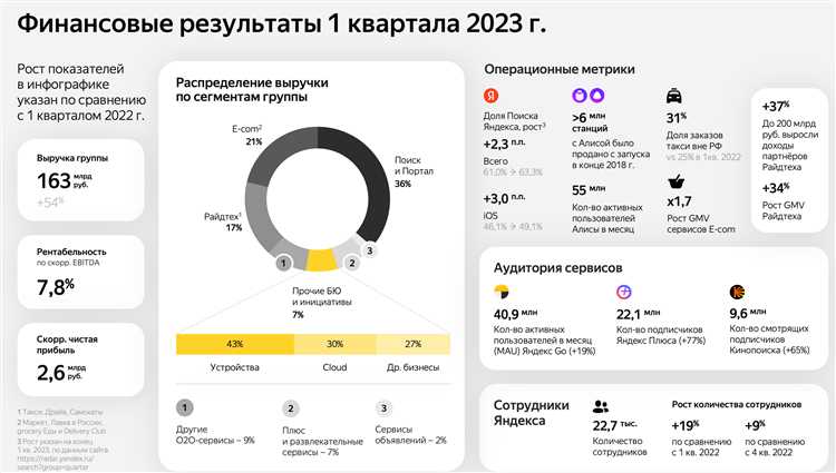 Сколько стоил клик в Google Ads в Казахстане в первом квартале 2024 года