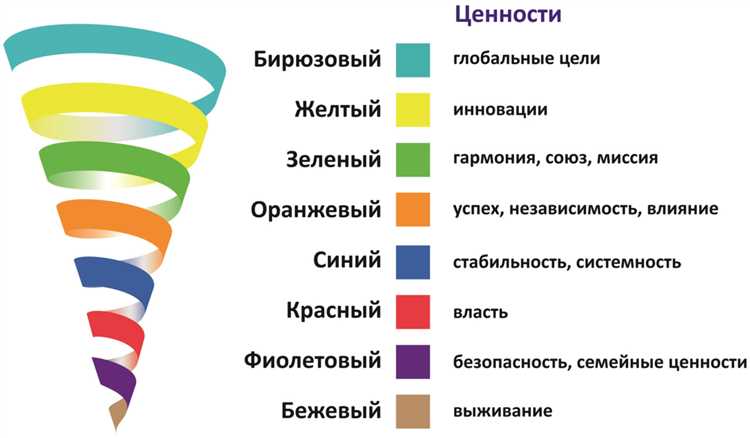 Фиолетовая спираль: путь к пониманию денежной энергии