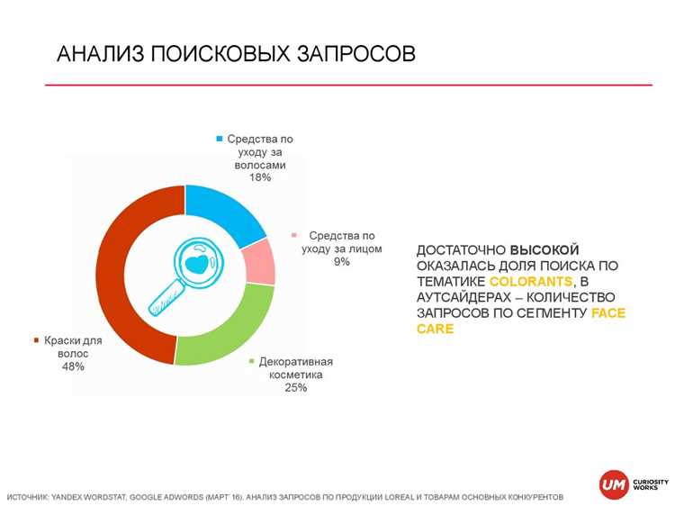 Сравнение запросов о ноутбуках: