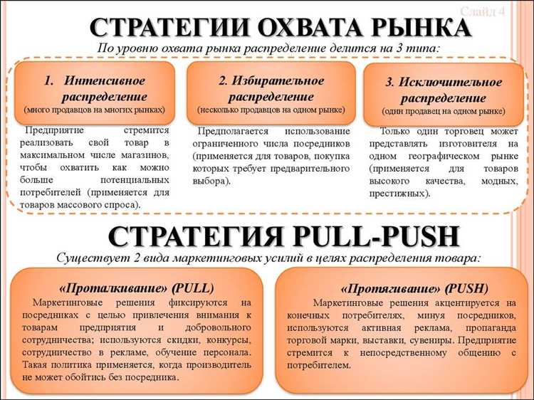 Стратегии продвижения на рынке: push и pull-маркетинг