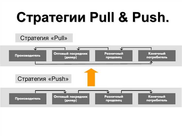 Основные принципы push-маркетинга