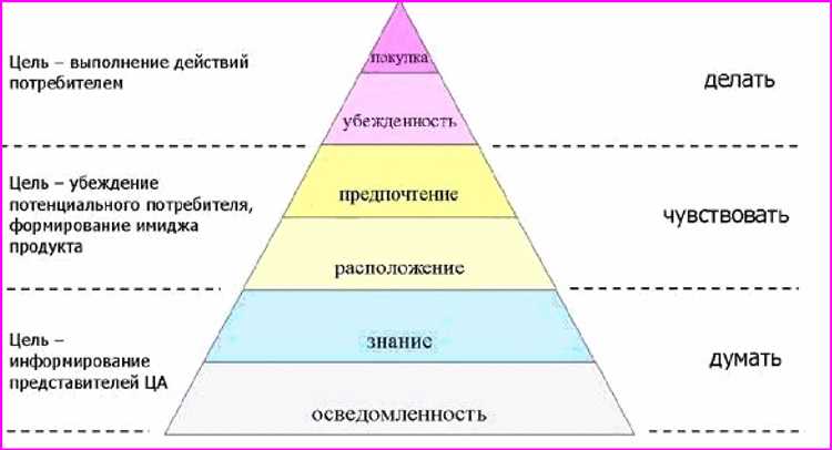 Как бренды могут использовать ТикТок для создания эмоциональных историй