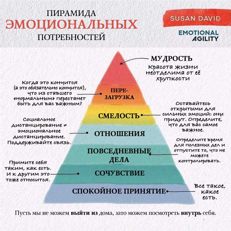 Психологическое влияние ТикТок на потребителей